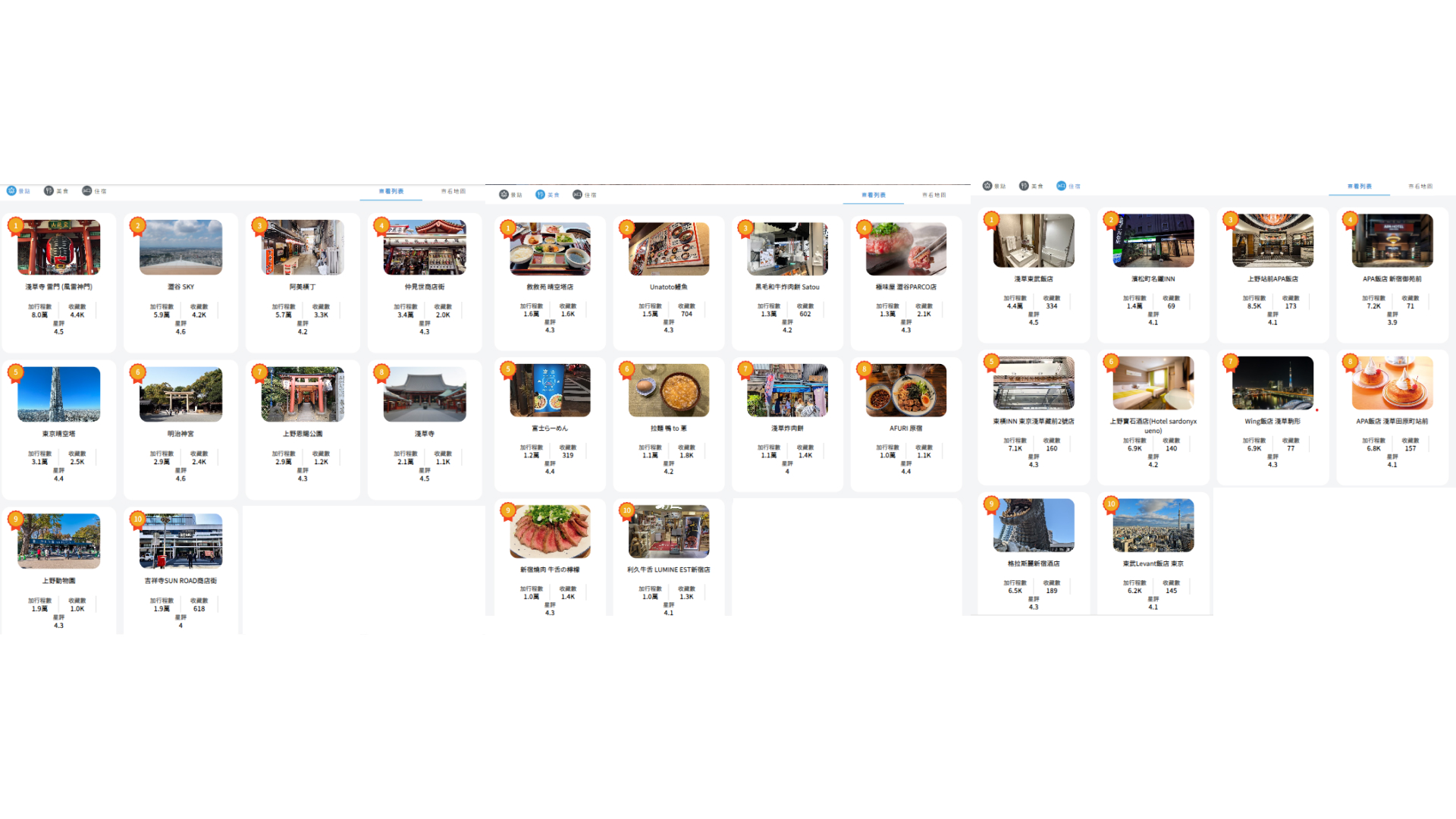 去趣 APP 百萬用戶認證的「日本東京旅遊」景點、美食、住宿 Top 10 排行榜吧