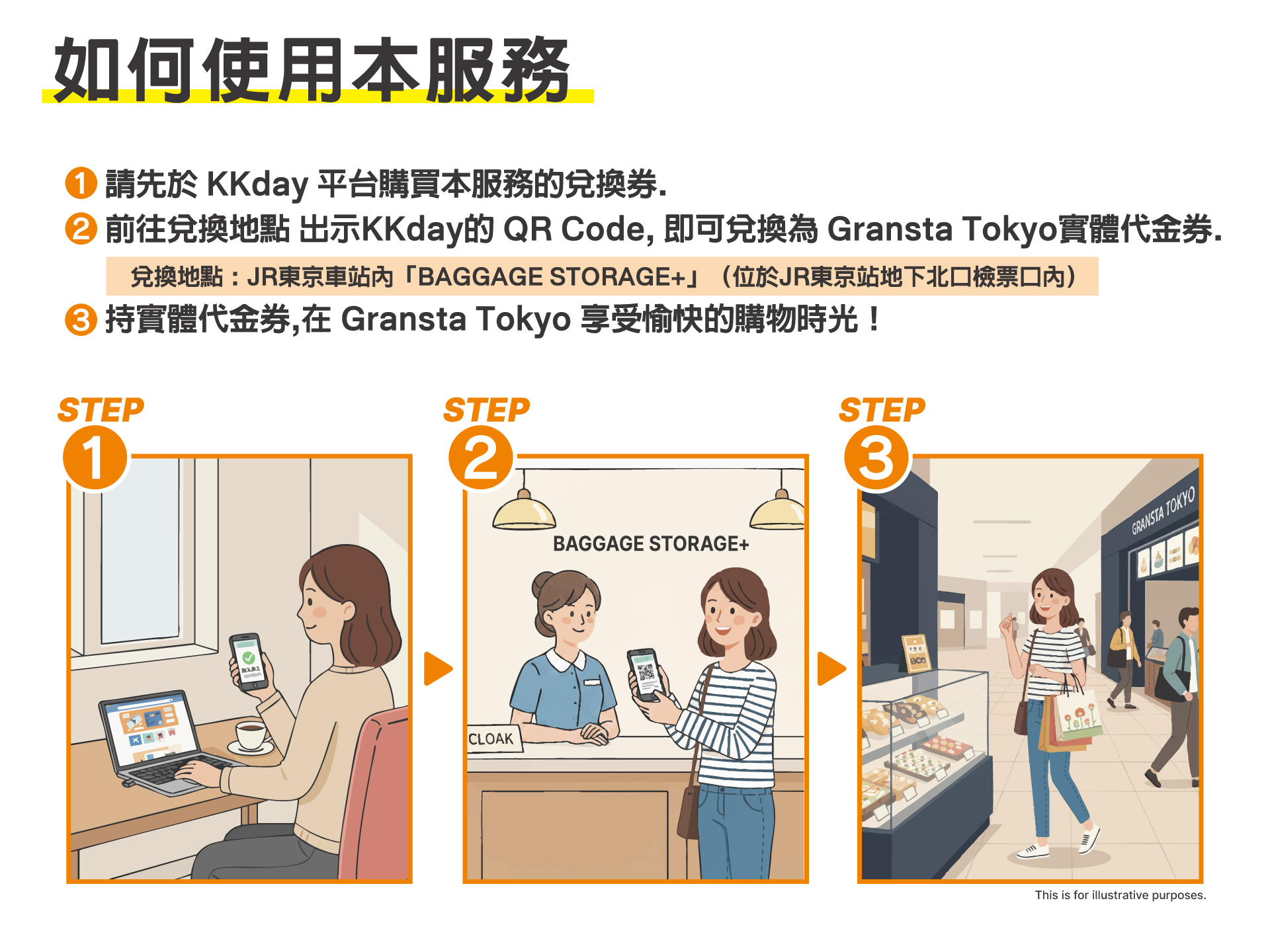 兌換券使用方式說明圖片
