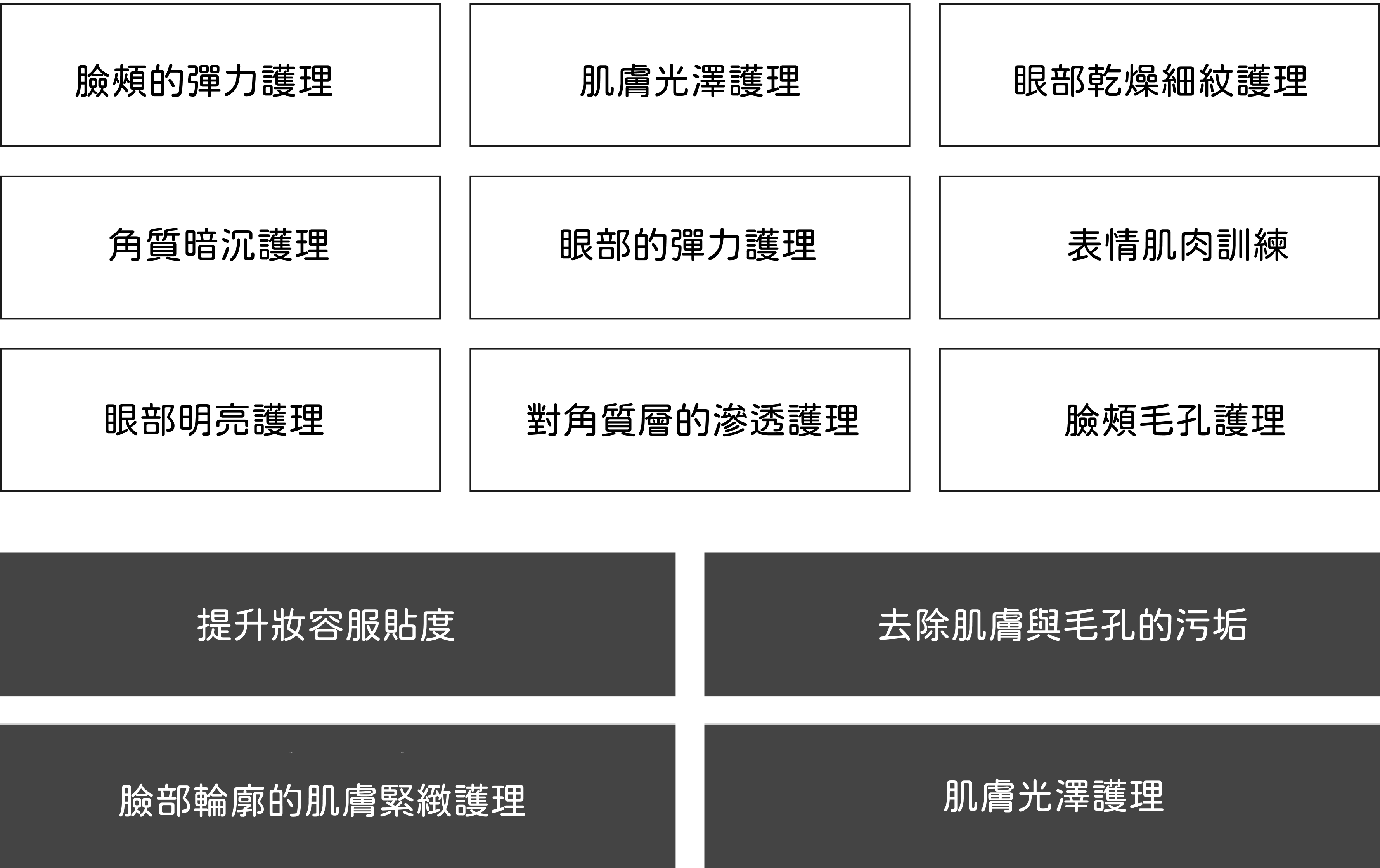 13種功效示意圖