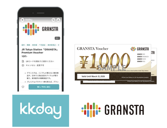 Premium Voucher和KKday的示意圖