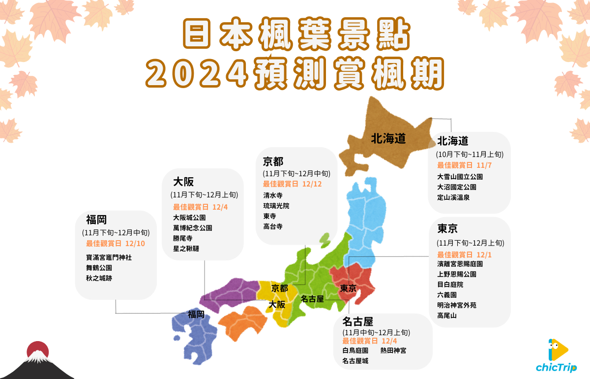 2024日本賞楓攻略｜楓紅時間預測＋北海道、東京、高尾山、京都、大阪、福岡五大經典景點推薦