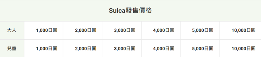 Suica 發售價格表截圖