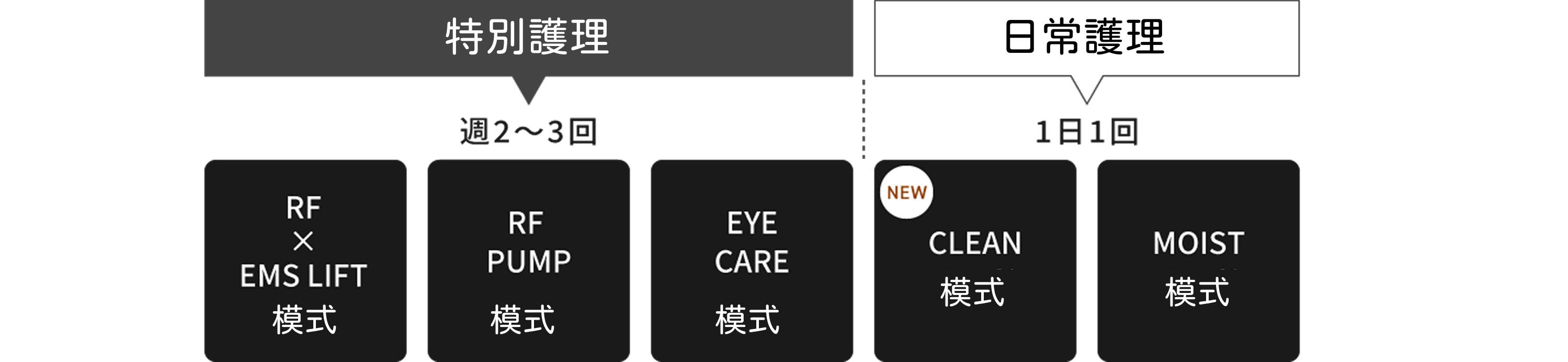 五大模式示意圖