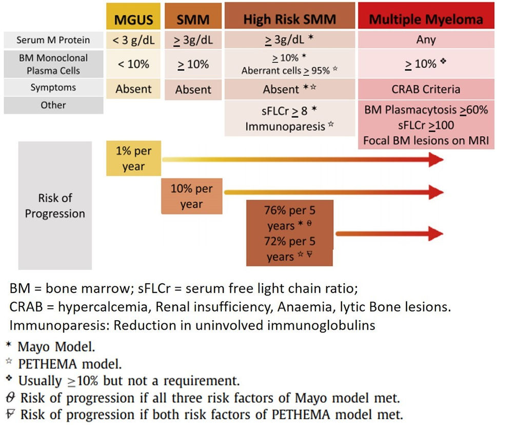 What are the differences between embryonic stem cells and tissue stems