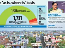 Unauthorised colonies regularisation Delhi impact on flats in Chattarpur
