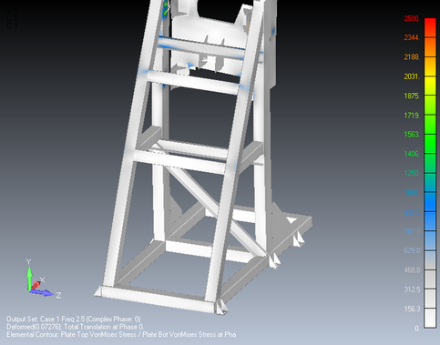 Reduced stress after additional bracing