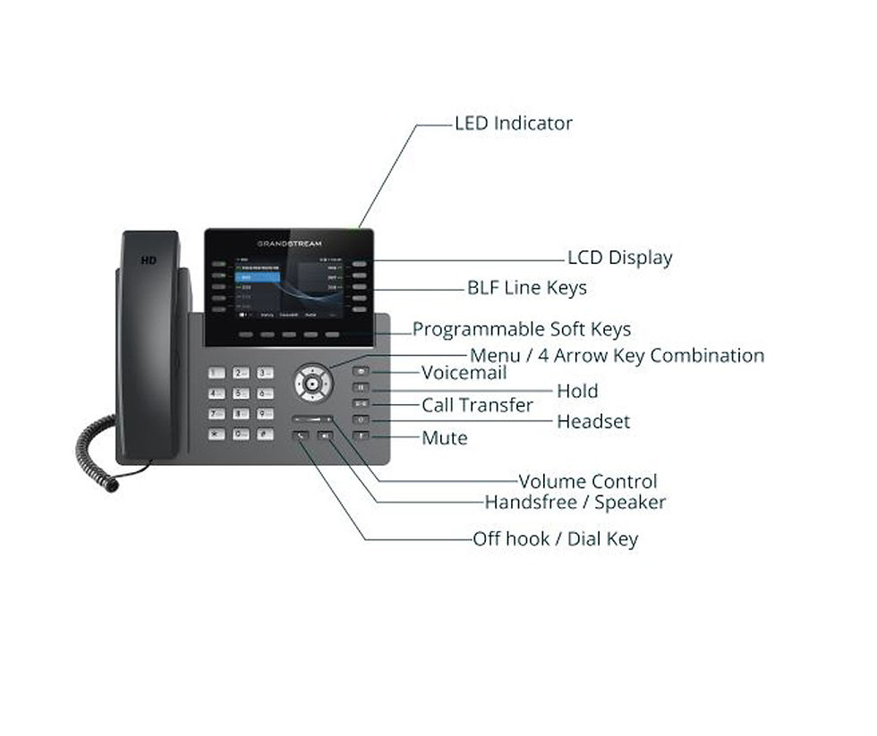 Thumbnail: Telecommunications, Office Phone System, VoIP, Voice Over IP, PABX, PBX, Cloud PBX, Cloud Communications, Hosted PBX, hosted