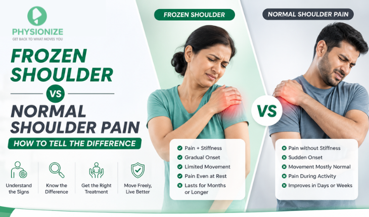 Frozen Shoulder vs Normal Shoulder Pain: How to Tell the Difference