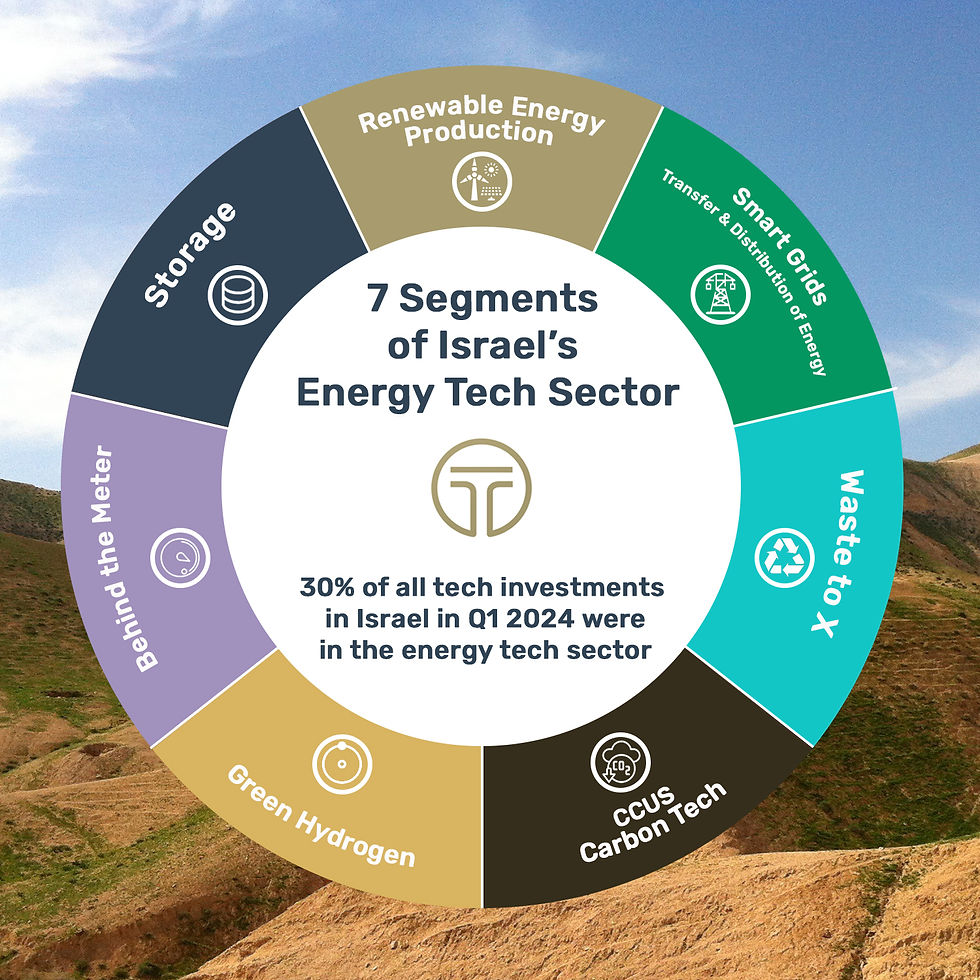 tonbo-circle of renewable energy