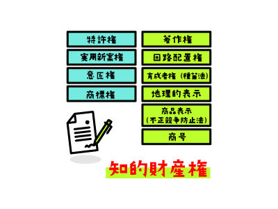 ⑬意匠権って、こんな感じ!