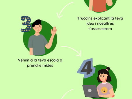 Com comprar cortines i proteccions a mida