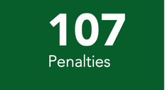 Financial Penalties - A small business bookkeeper can save your business 