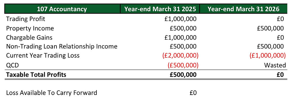 Book-keeping services
