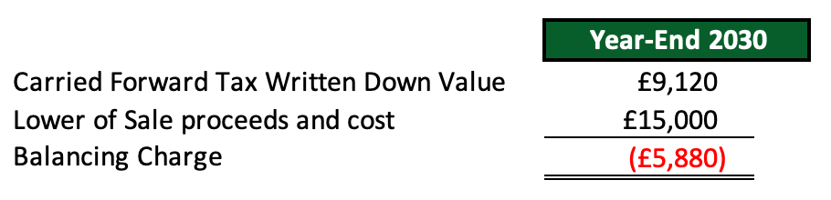 accountant for Sole Trader