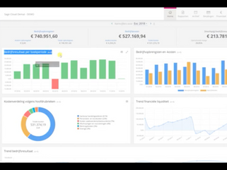 Het dashboard van Sage Cloud Demat