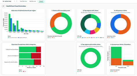 The Crucial Role of Graph Models in Health Insurance Fraud Prevention