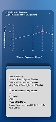 Artificial light exposure 3-min.png
