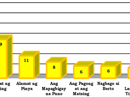 Maglibang. Magbasa. Matuto; Paborito kong kwento