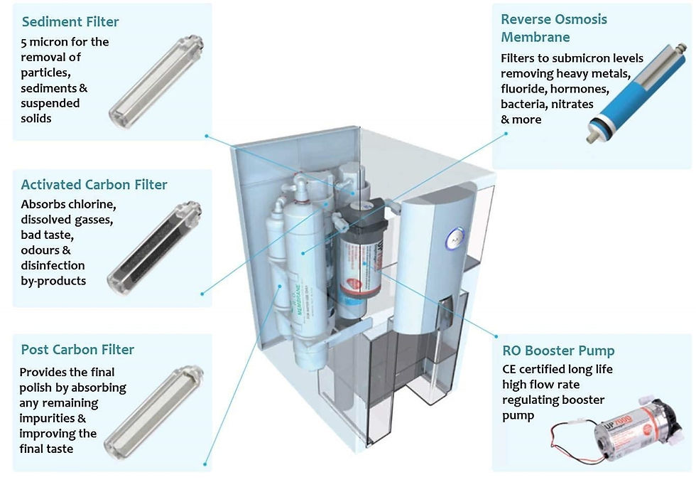 Thumbnail: Zero Installation Purifier (ZIP) Countertop Reverse Osmosis
