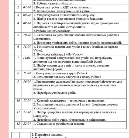 Індивідуальний план вчителя.