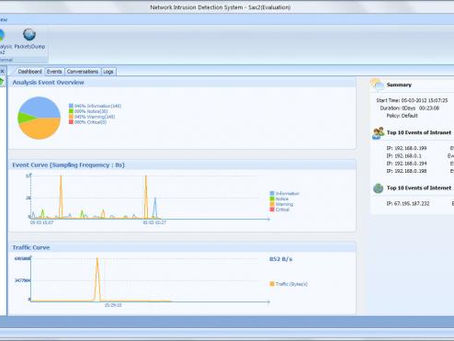 Network Intrusion Detection System - Sax2  Crack   Full Version Download PC/Windows [April-2022]