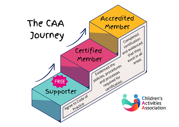 CAA Membership journey (1).png
