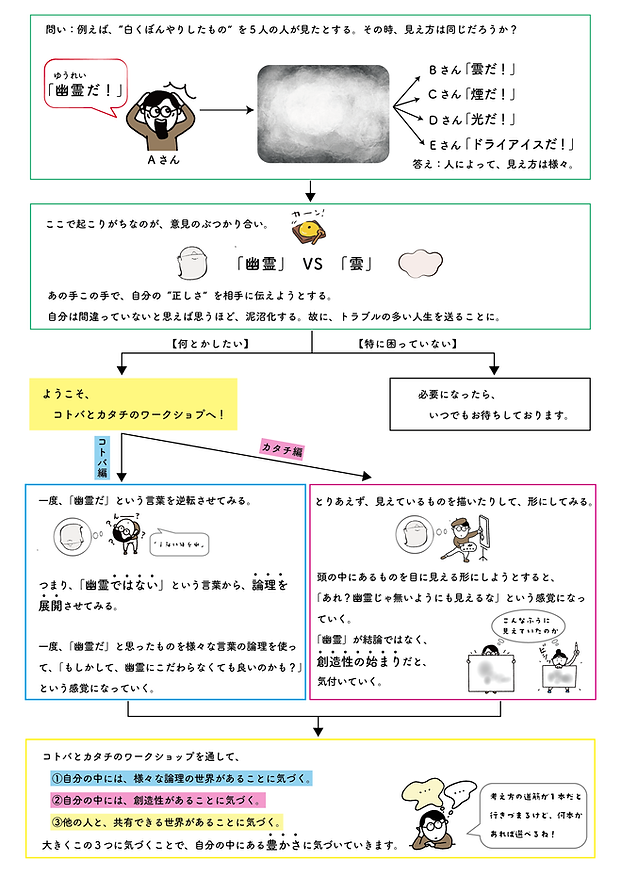 ワークショップ(フローチャート).png