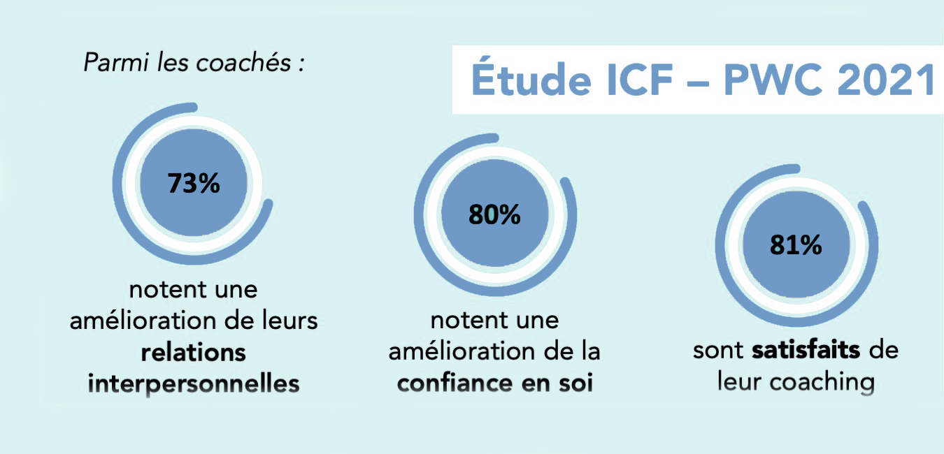 Coaching management entreprise