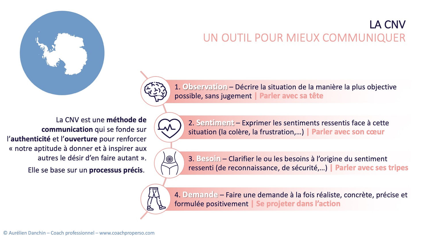 Avoir une meilleure communication