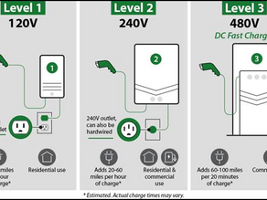 Tips for installing an EV Charger at Home