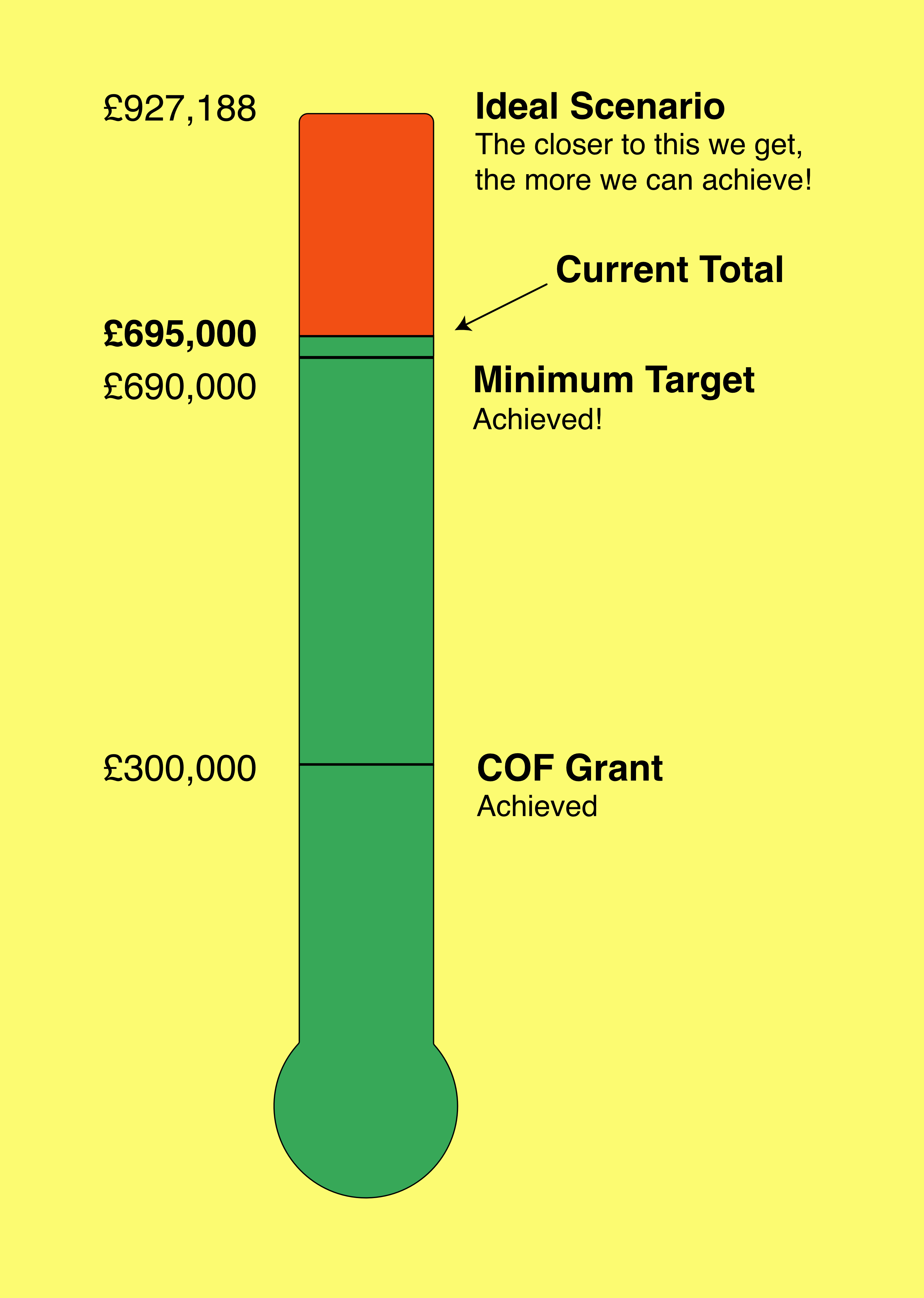 money_thermometer_tiny- updated 2025.png