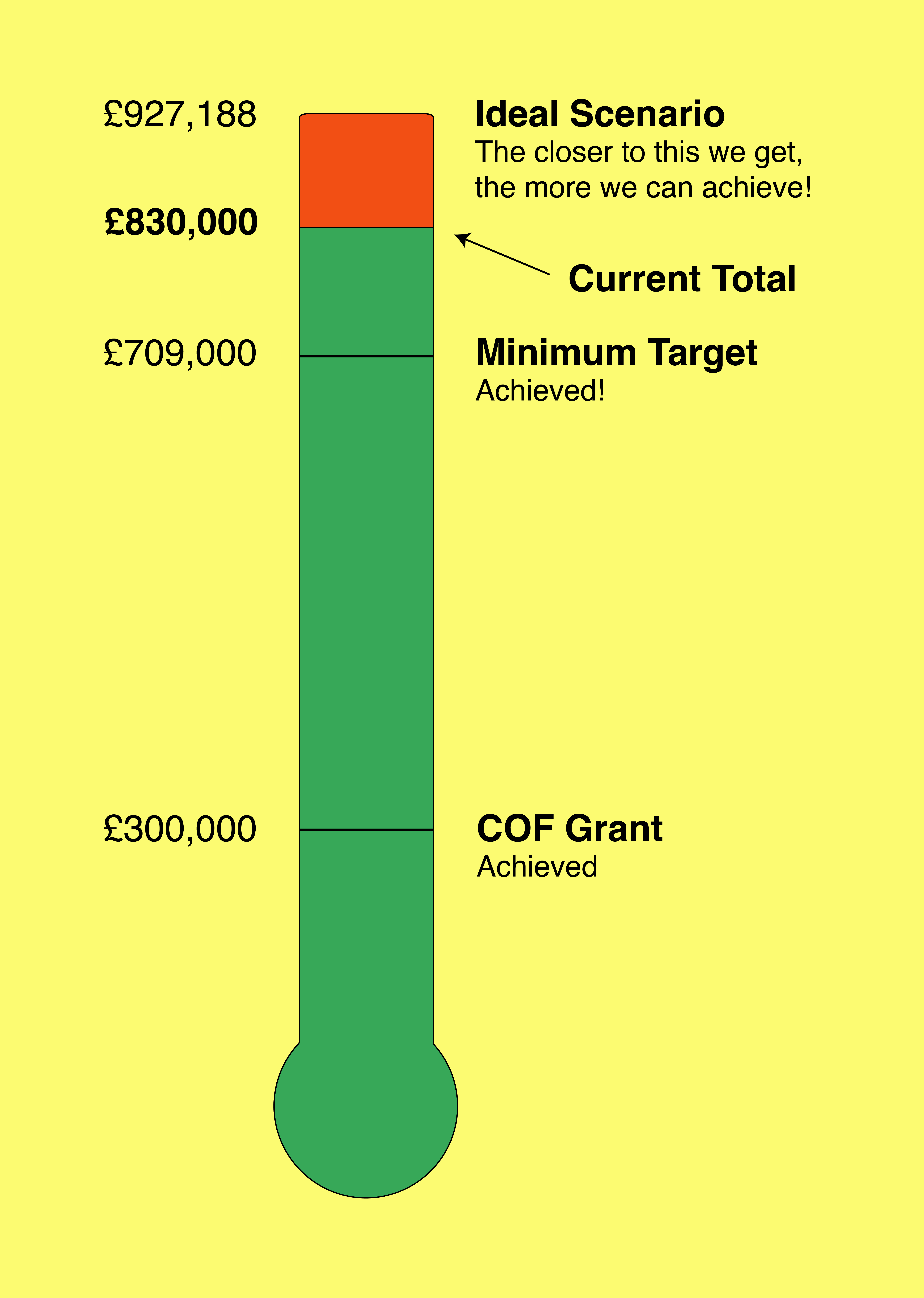 money_thermometer_July2025.png