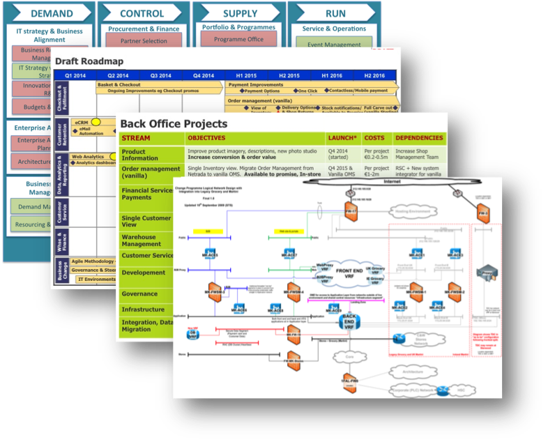 Enterprise Architecture review