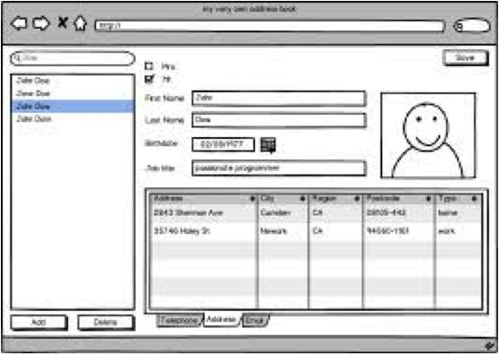 Customer Journey