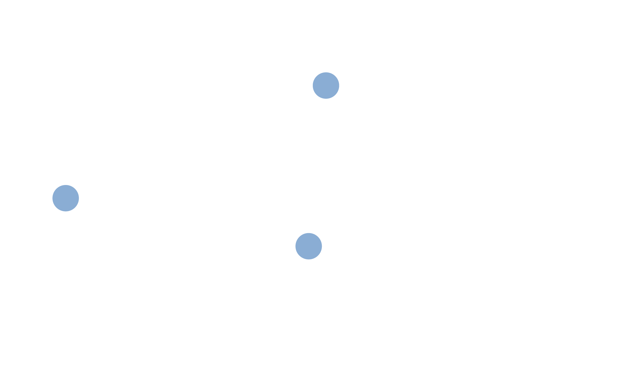 Single View of Customer data