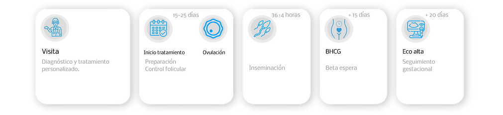 COMO SE HACE INSEMINACIÓN