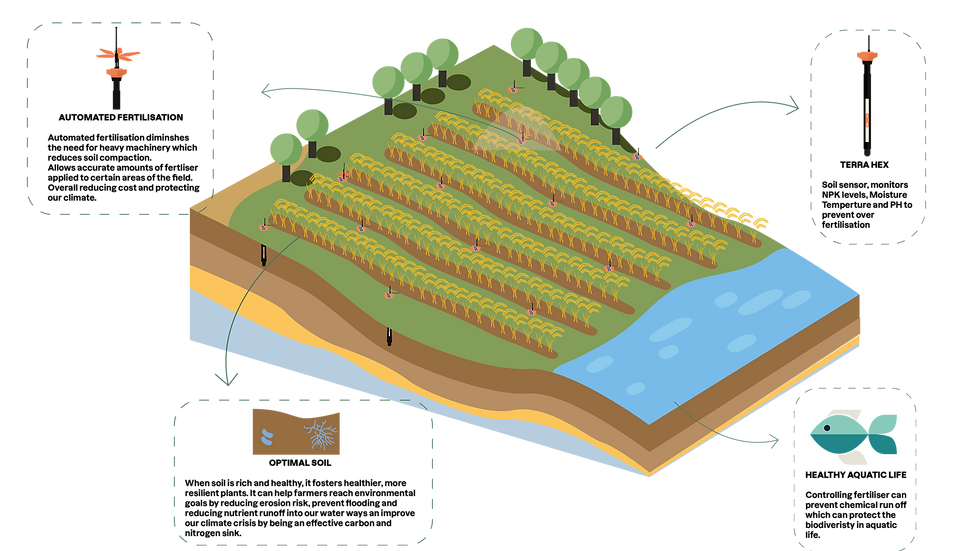 3d farm with terra hex .png