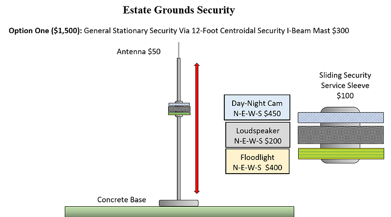 ME Security Mast.png