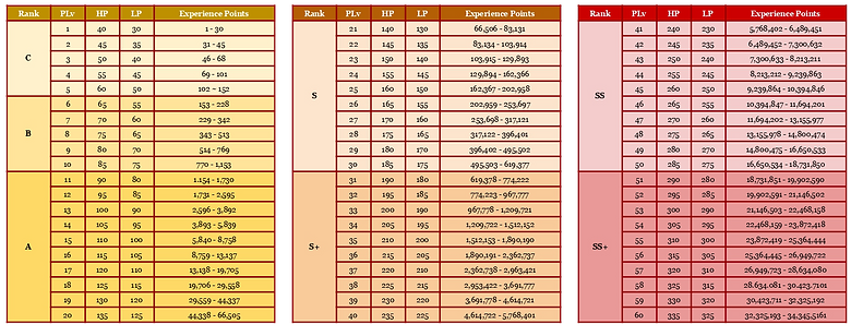 EXP Range - SF.png