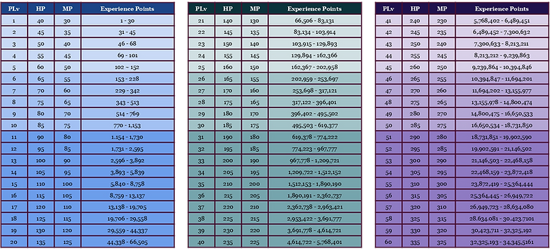 EXP Range - DW.png