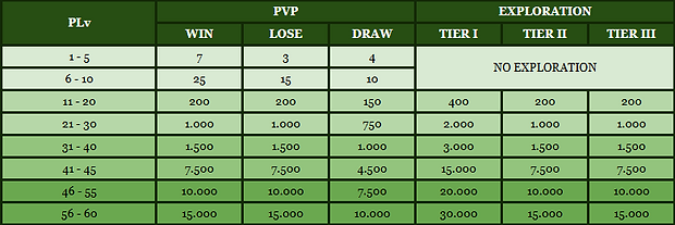 EXP Gain.png