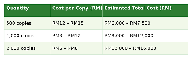 Printing_Cost_Table_Green.png