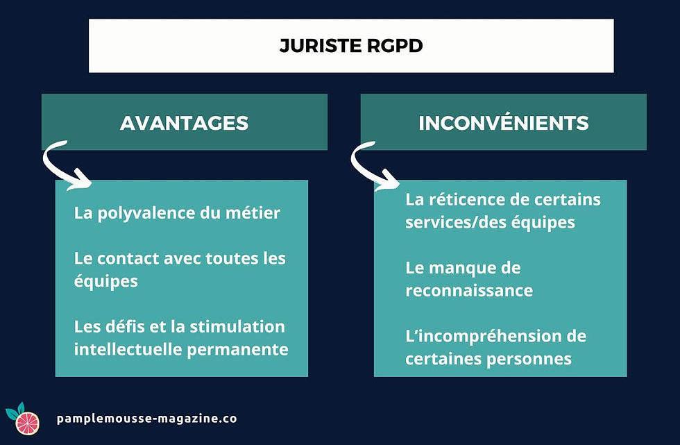 Avantages inconvenients metier juriste RGPD