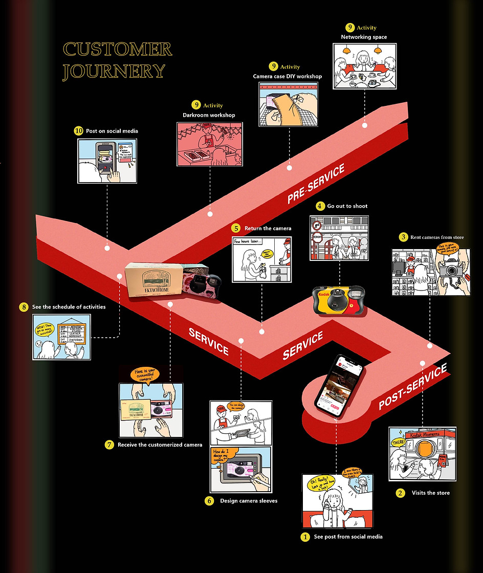 User Journey (Final)-04.jpg