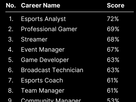 A Guide to Our Career Test