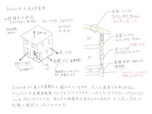 2020年の省エネ基準