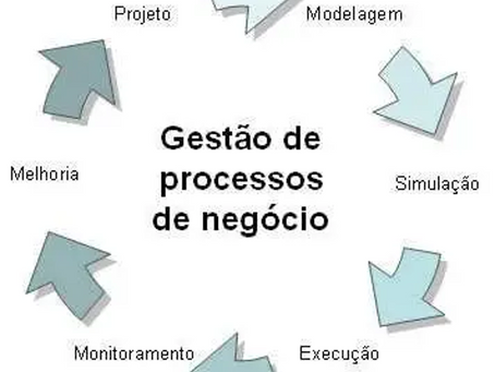 🏢 Você Conhece o BPM (Business Process Modeling)?