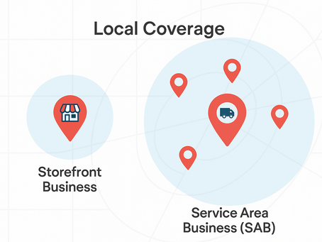 "Visual comparison of storefront business vs. service area business (SAB) showing limited vs. expanded local coverage for Google Business Profile SEO."