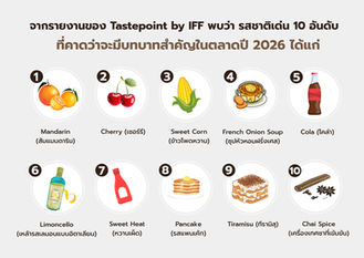 Tastepoint by IFF กับ 10 Flavor Trends ที่จะขับเคลื่อนกาแฟ ชา และเครื่องดื่มโลกในปี 2026