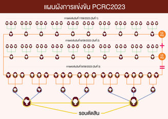 “Professional Coffee Roaster Championship 2023”